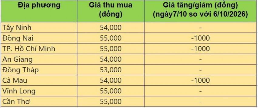 giá heo hơi