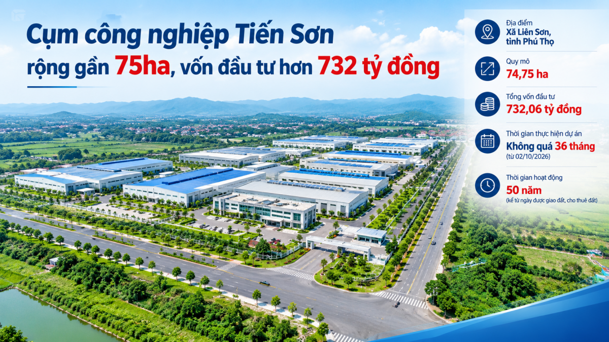 Phú Thọ thành lập Cụm công nghiệp 74,75ha, vốn hơn 732 tỷ đồng