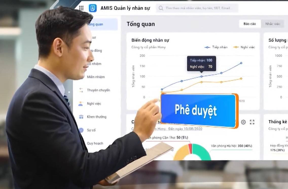 Bài 20: Doanh nghiệp một người được đề xuất quản trị tối giản