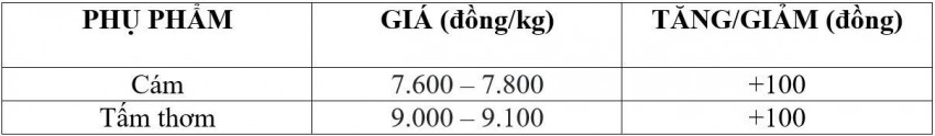 giá lúa gạo