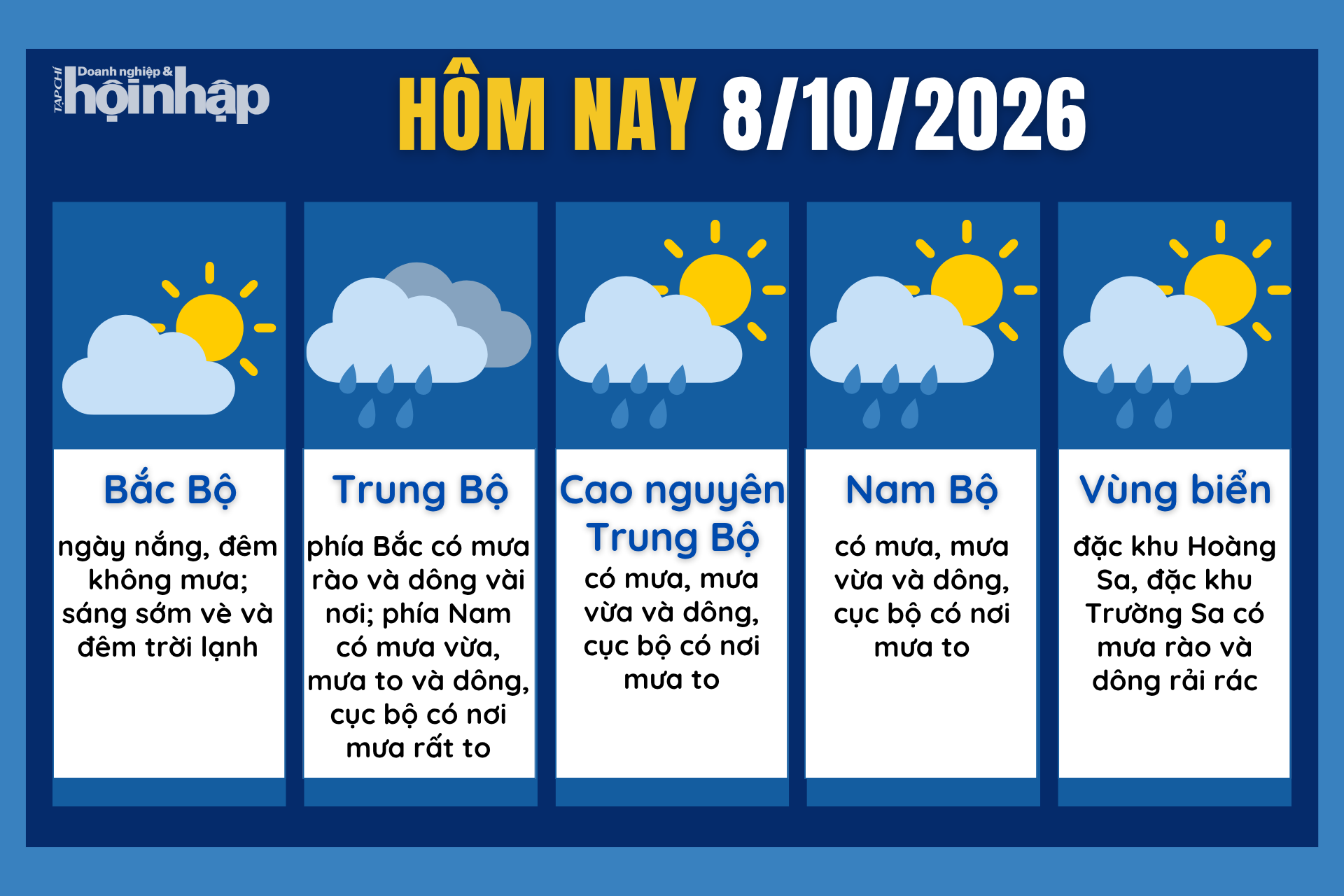 Dự báo thời tiết hôm nay 8/10 các khu vực trên cả nước.