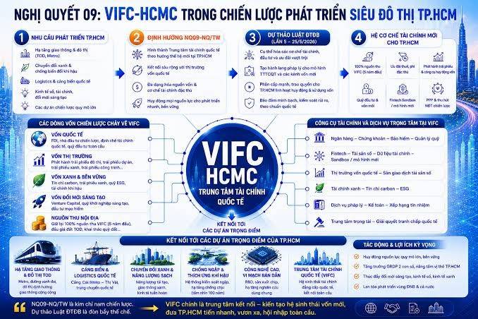 TP. Hồ Chí Minh đề xuất mở kênh vốn trái phiếu đô thị