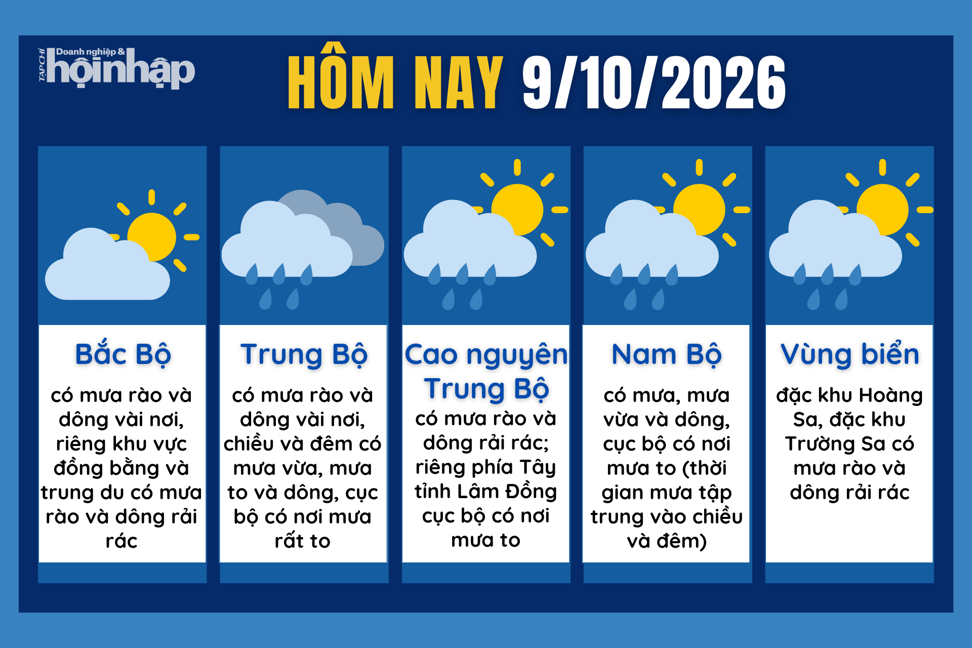 Dự báo thời tiết hôm nay 9/10 các khu vực trên cả nước.