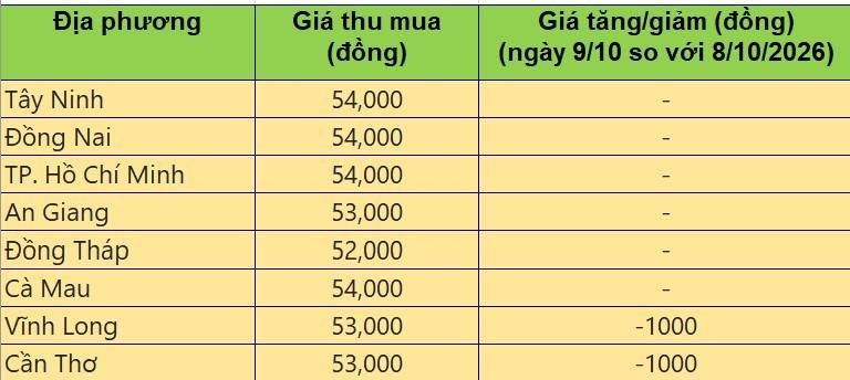 giá heo hơi