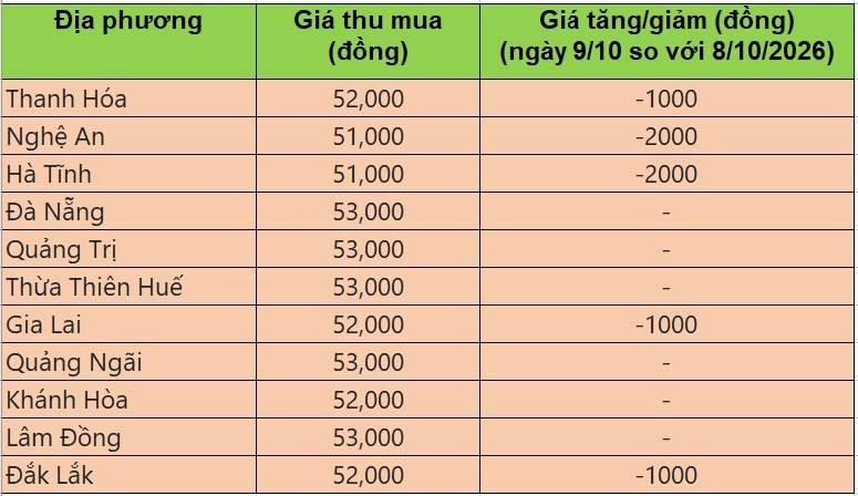 giá heo hơi