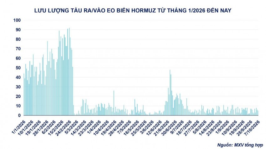 Giá dầu thế giới leo dốc trước “sóng đôi” địa chính trị và thiên tai