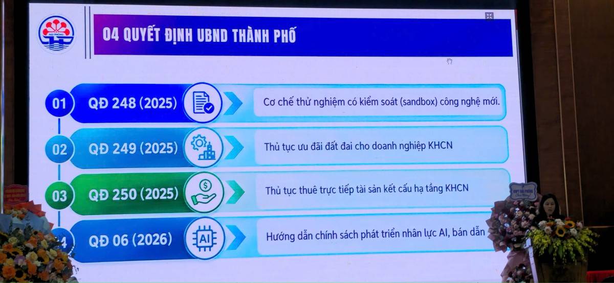 Hải Phòng: Kiến An mở rộng cơ hội cho doanh nghiệp từ khoa học công nghệ và chuyển đổi số