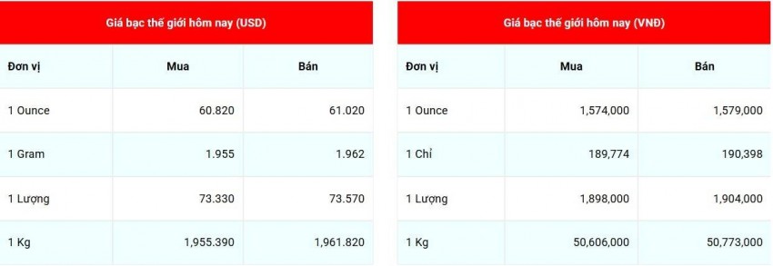 giá bạc