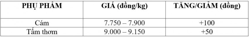 giá lúa gạo