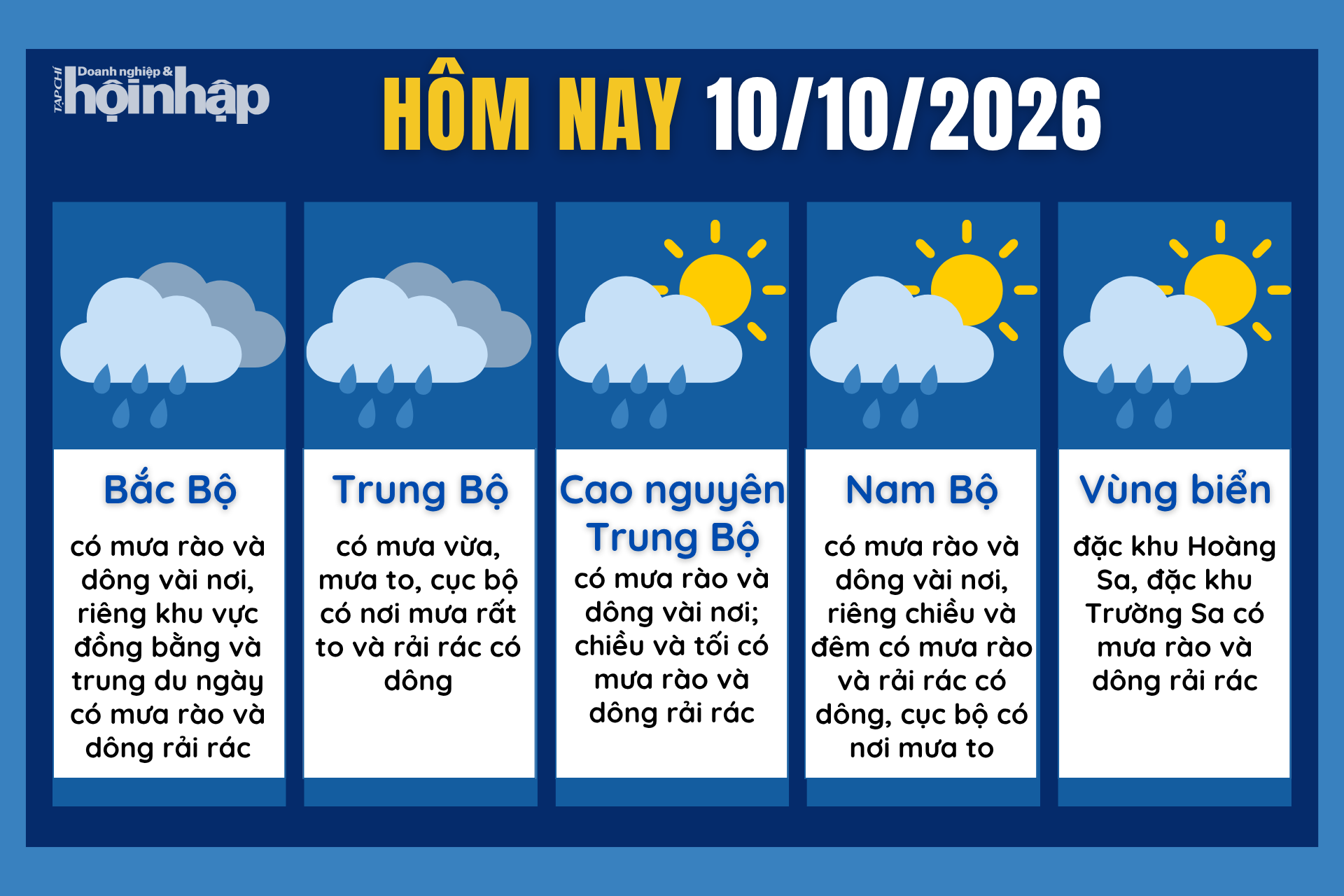 Dự báo thời tiết hôm nay 10/10 các khu vực trên cả nước.