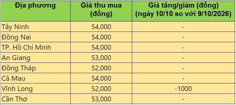giá heo hơi