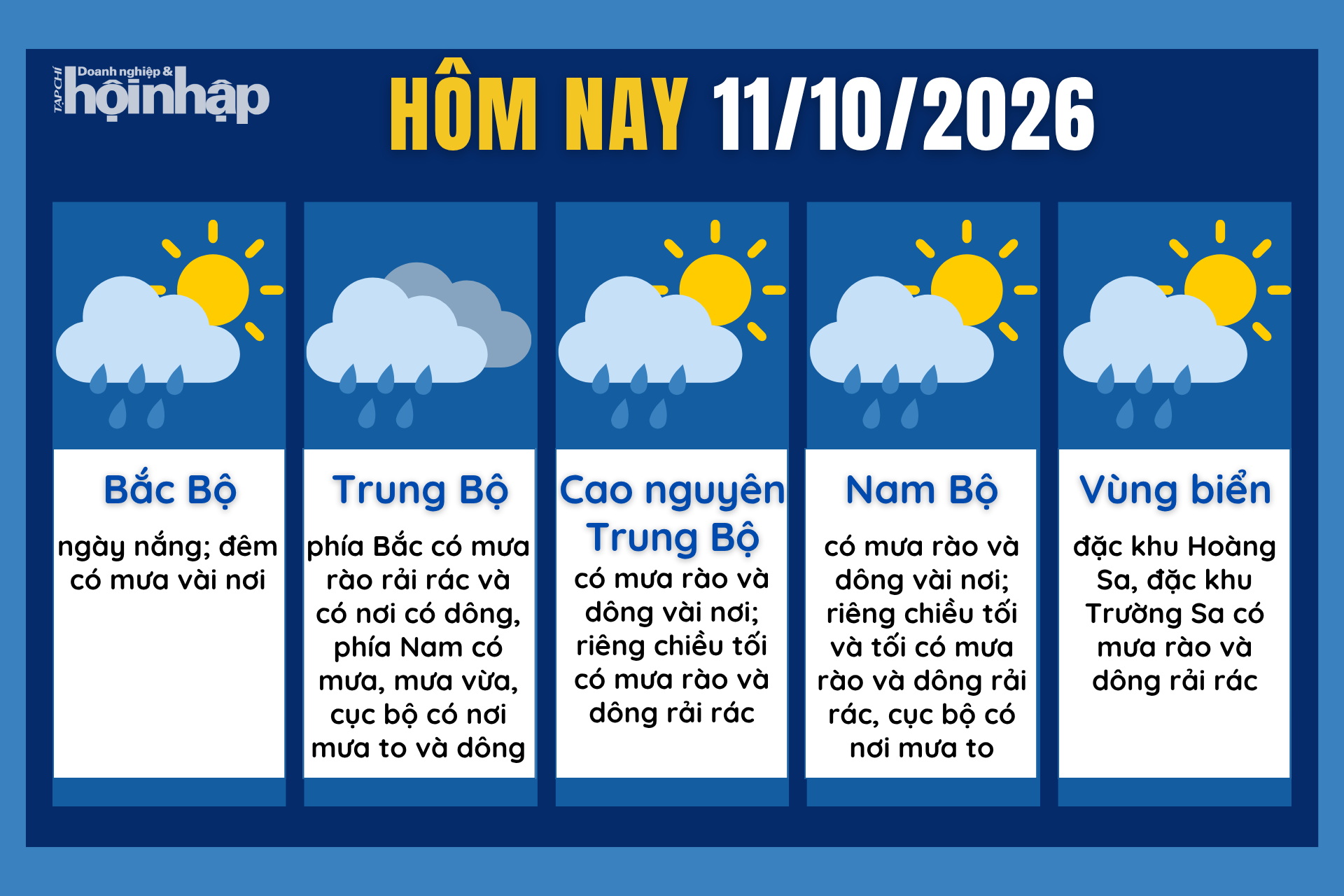 Dự báo thời tiết hôm nay 11/10 các khu vực trên cả nước.