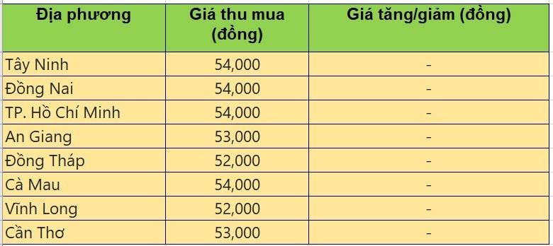 giá heo hơi