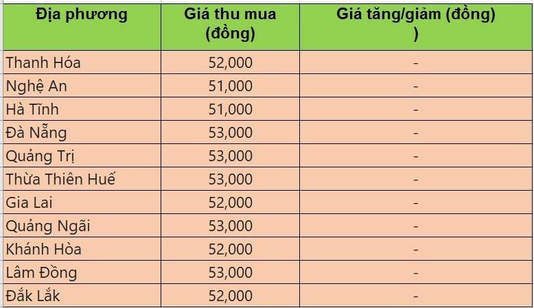 giá heo hơi
