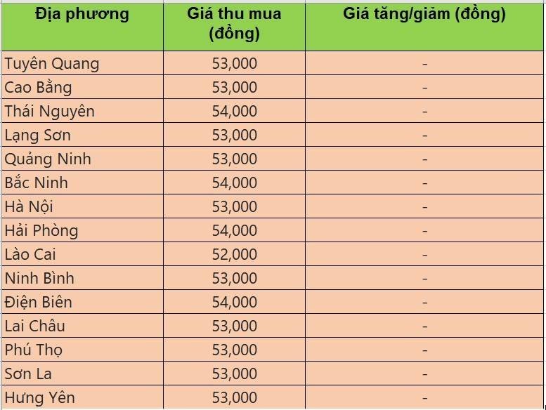 giá heo hơi