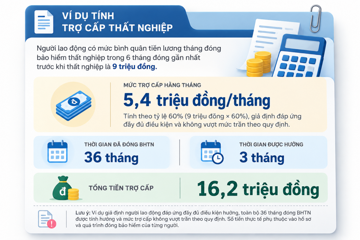 Người lao động bị mất việc, làm sao để không bỏ lỡ trợ cấp thất nghiệp?