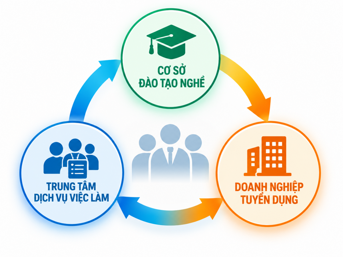 Mất việc không chỉ nhận trợ cấp: Cơ hội học nghề để bắt đầu lại