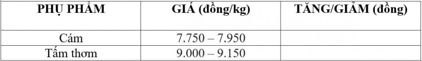 giá lúa gạo