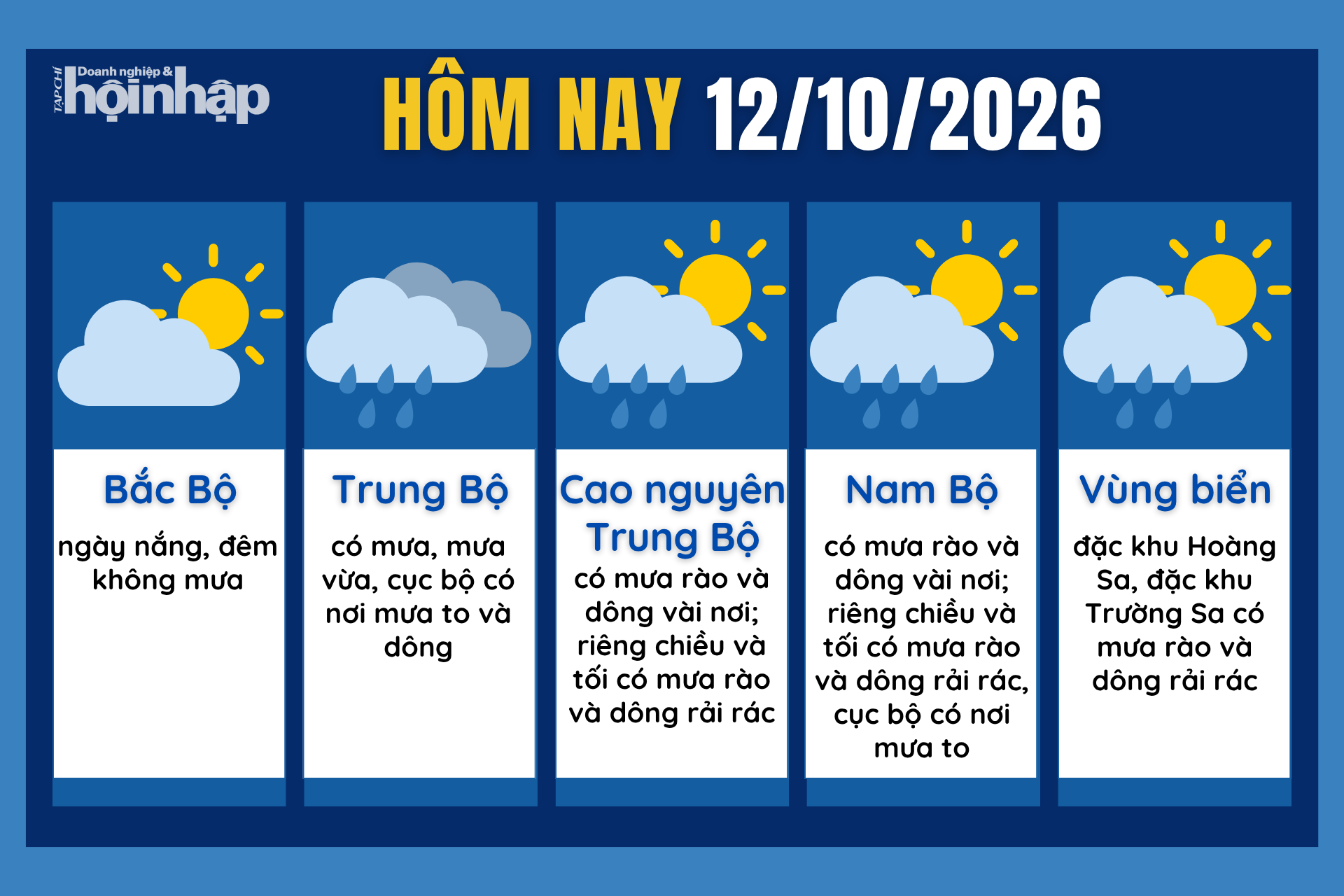 Dự báo thời tiết hôm nay 12/10 các khu vực trên cả nước.
