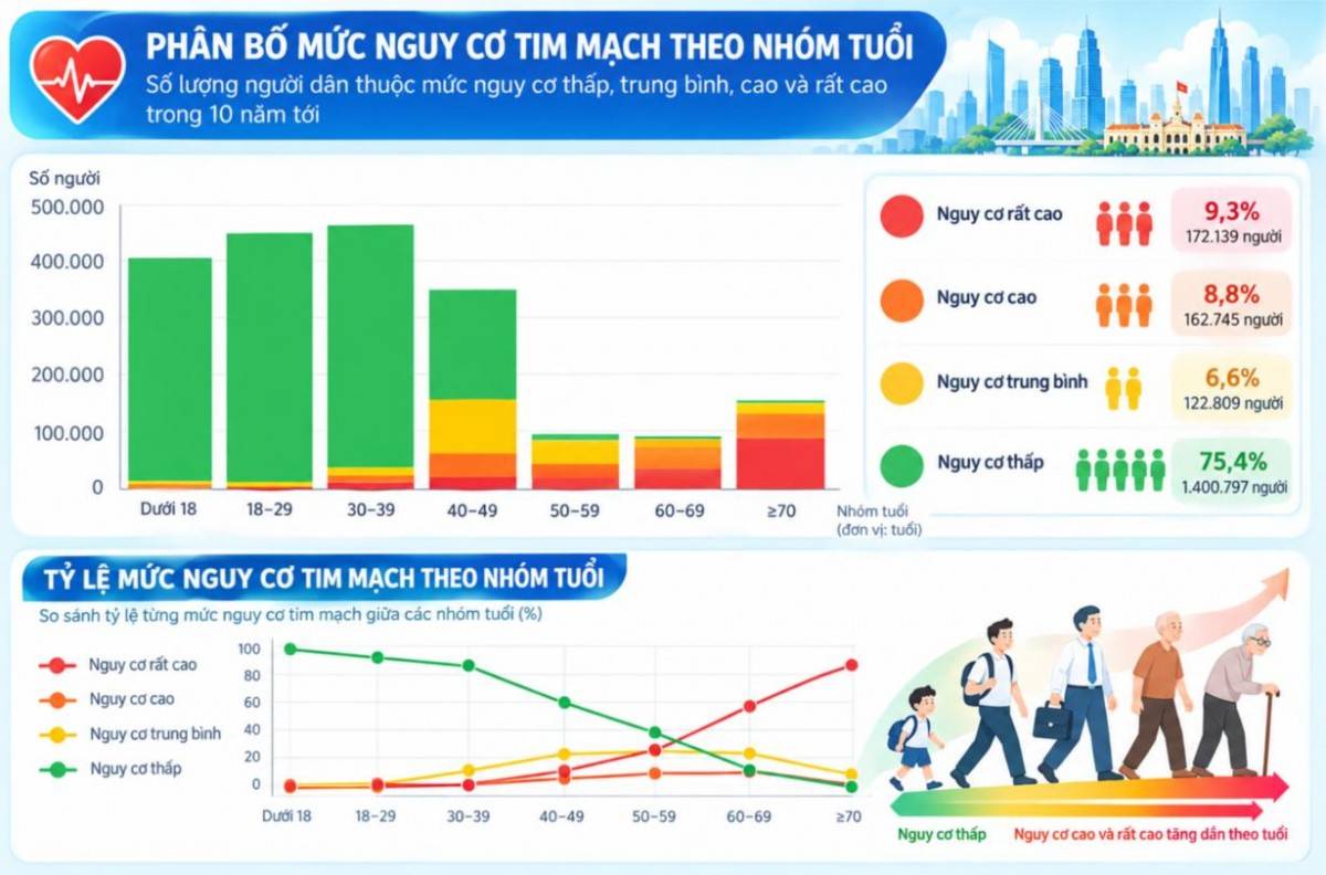 khả năng bước đầu phân tầng nguy cơ sức khỏe từ nguồn dữ liệu quy mô lớn