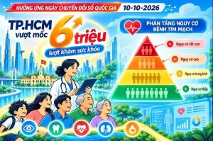 TP. Hồ Chí Minh vượt 6 triệu lượt khám sức khỏe, bước đầu phân tầng nguy cơ bệnh tật