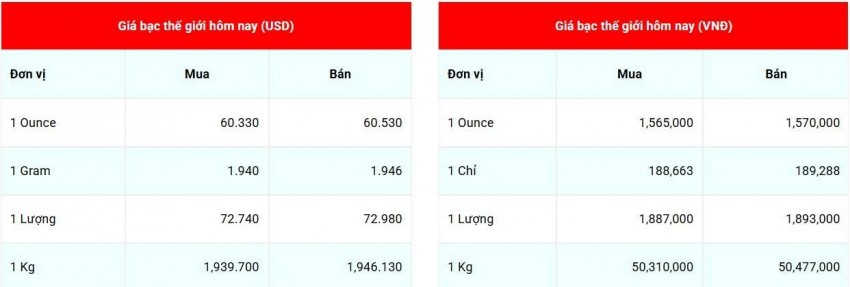 Cập nhật giá bạc lúc 07:54:32 - ngày 13/10/2026
