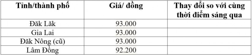 Bảng giá gạo hôm nay 13/10/2026