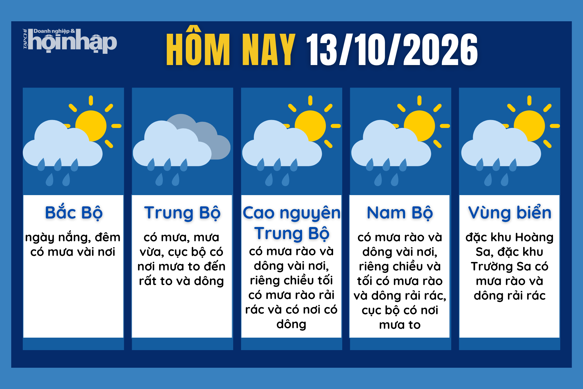 Dự báo thời tiết hôm nay 13/10 các khu vực trên cả nước.
