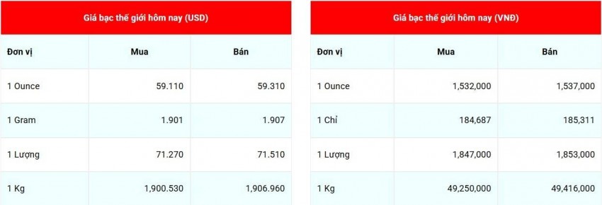 giá bạc
