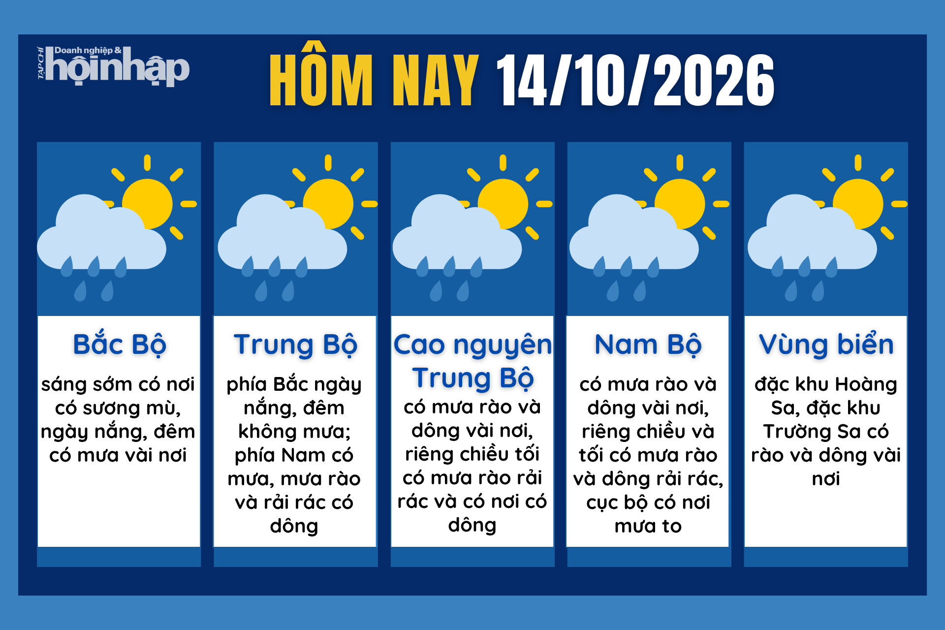 Dự báo thời tiết hôm nay 14/10 các khu vực trên cả nước.