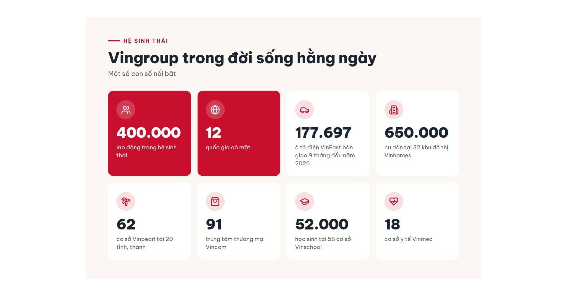 Kinh tế tư nhân từ nguồn thu ngân sách đến kiến tạo hạ tầng