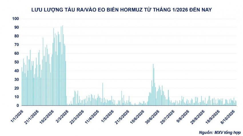 Giá khí tự nhiên leo thang: Áp lực nguồn cung và rủi ro mùa đông
