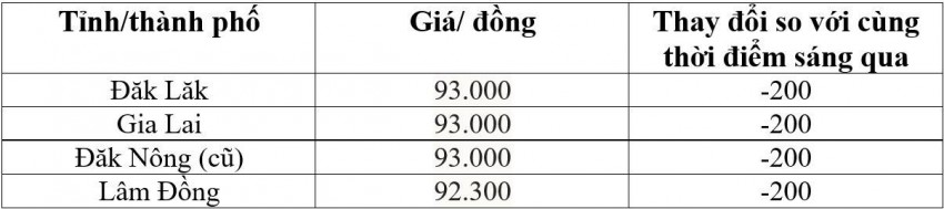 giá cà phê