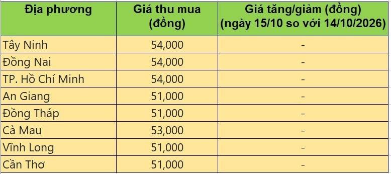 giá heo hơi