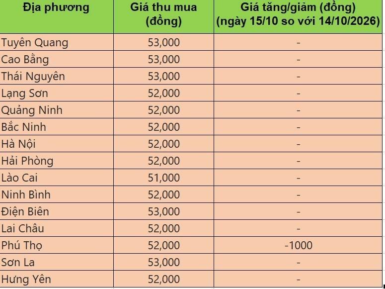 giá heo hơi