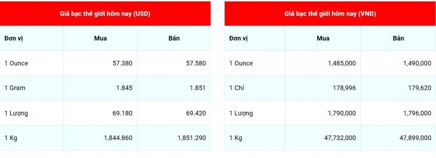 Cập nhật giá bạc lúc 07:56:03 - ngày 16/10/2026