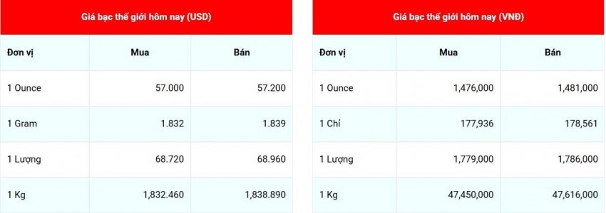Cập nhật giá bạc lúc 07:34:03 - ngày 17/10/2026