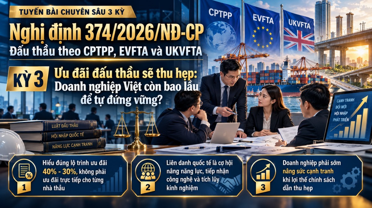 Nghị định 374/2026/NĐ-CP: Ưu đãi đấu thầu sẽ thu hẹp, doanh nghiệp Việt còn bao lâu để tự đứng vững?