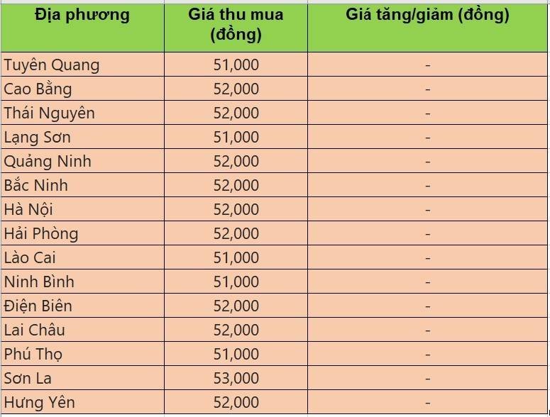 Bảng giá heo hơi tại miền Bắc hôm nay 18/10/2026