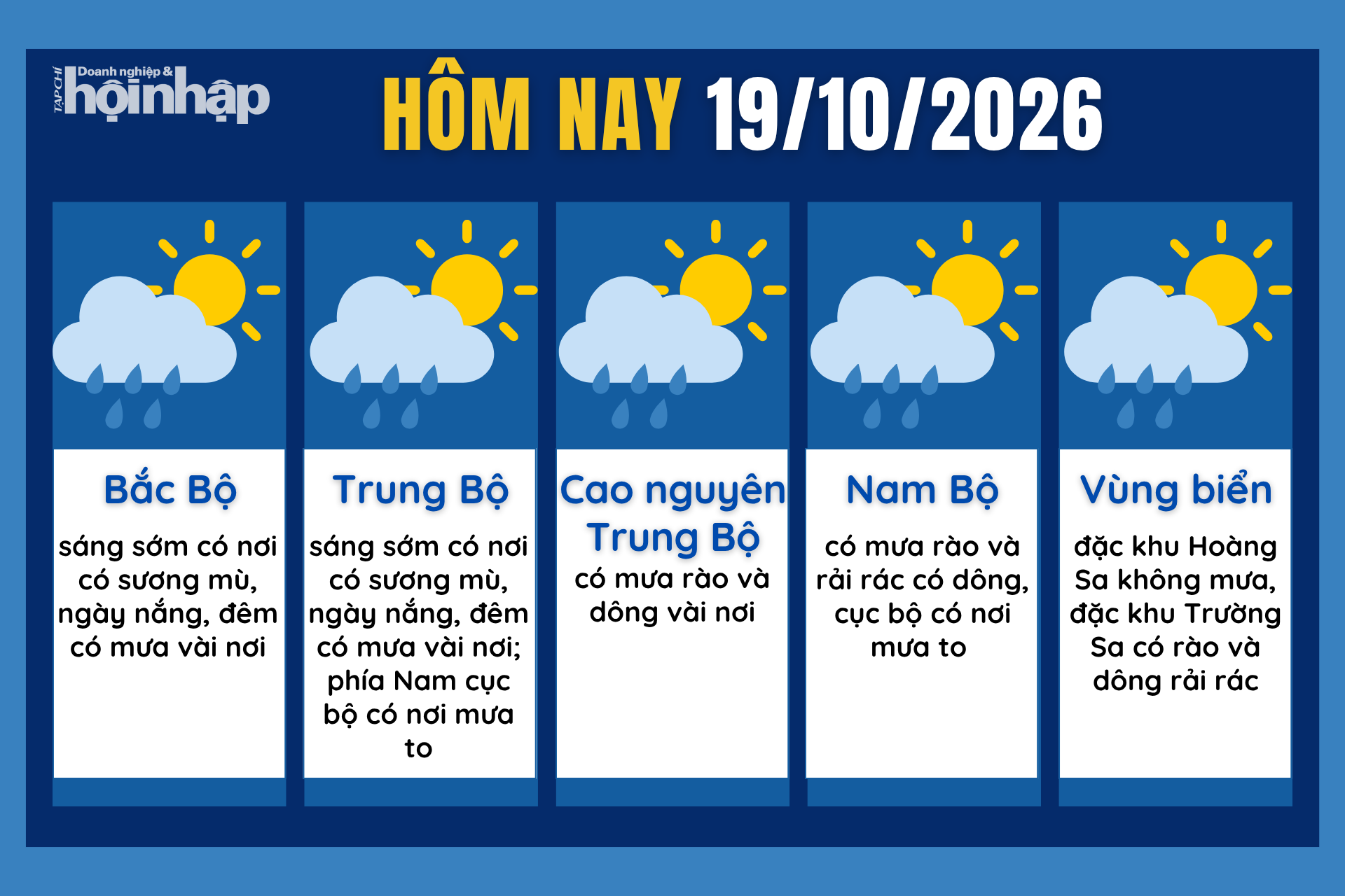 Dự báo thời tiết hôm nay 19/10 các khu vực trên cả nước.