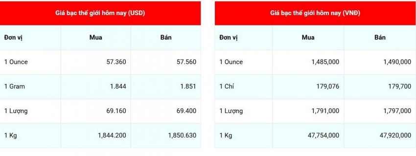 Cập nhật giá bạc lúc 07:50:19 - ngày 19/10/2026