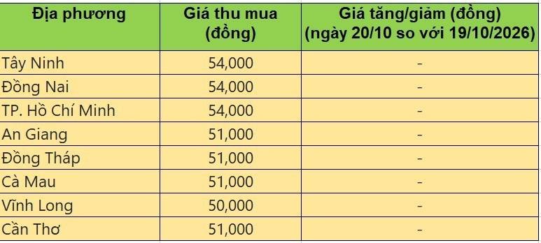 giá heo hơi
