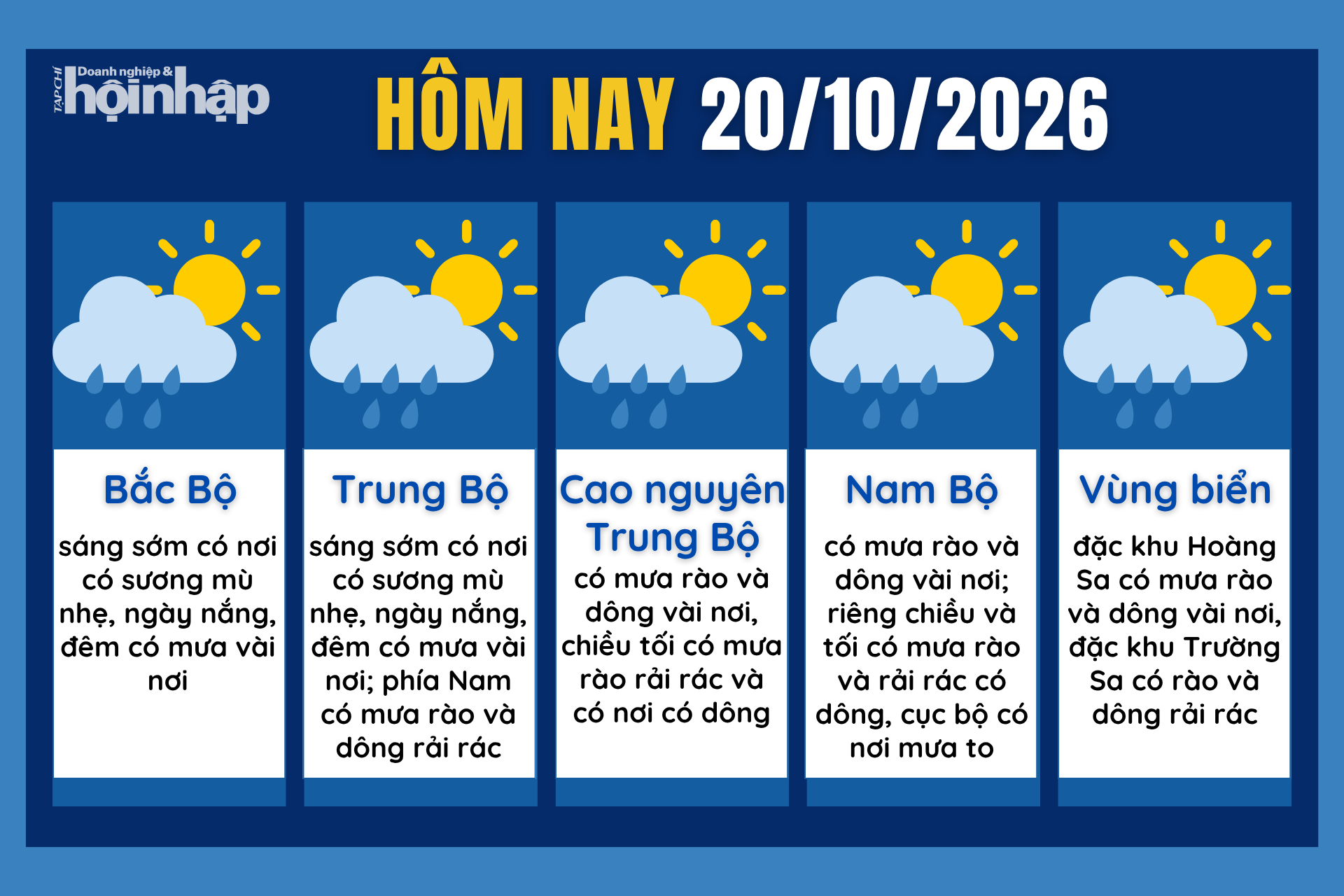 Dự báo thời tiết hôm nay 20/10 các khu vực trên cả nước.