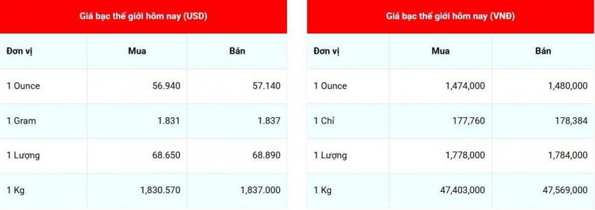 Cập nhật giá bạc lúc 07:54:05 - ngày 20/10/2026