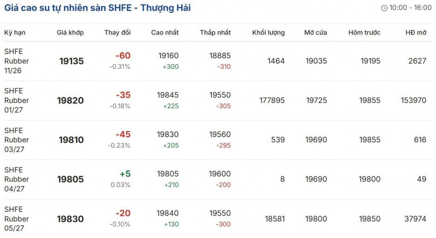 Cập nhật: 20/10/2026 lúc 07:55:01