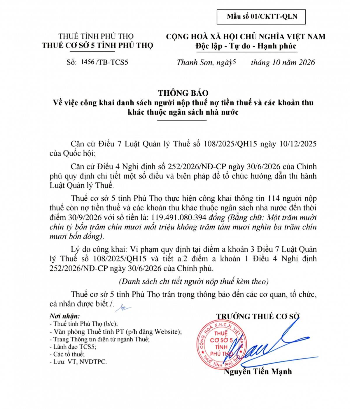 Phú Thọ: 114 doanh nghiệp nợ thuế gần 119,5 tỷ đồng