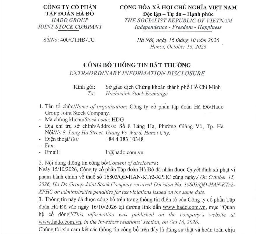 CTCP Tập đoàn Hà Đô (MCK: HDG) vừa công bố thông tin về việc nhận được Quyết định xử phạt vi phạm hành chính về thuế của Thuế TP Hà Nội.