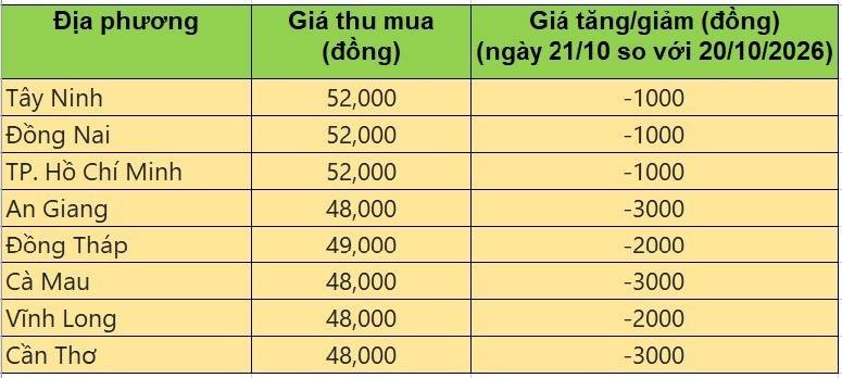 giá heo hơi
