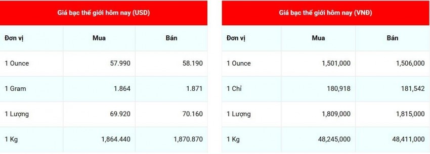 giá bạc