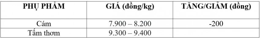 giá lúa gạo